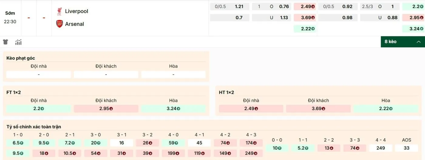Tỷ lệ kèo chi tiết trận đấu Liverpool vs Arsenal