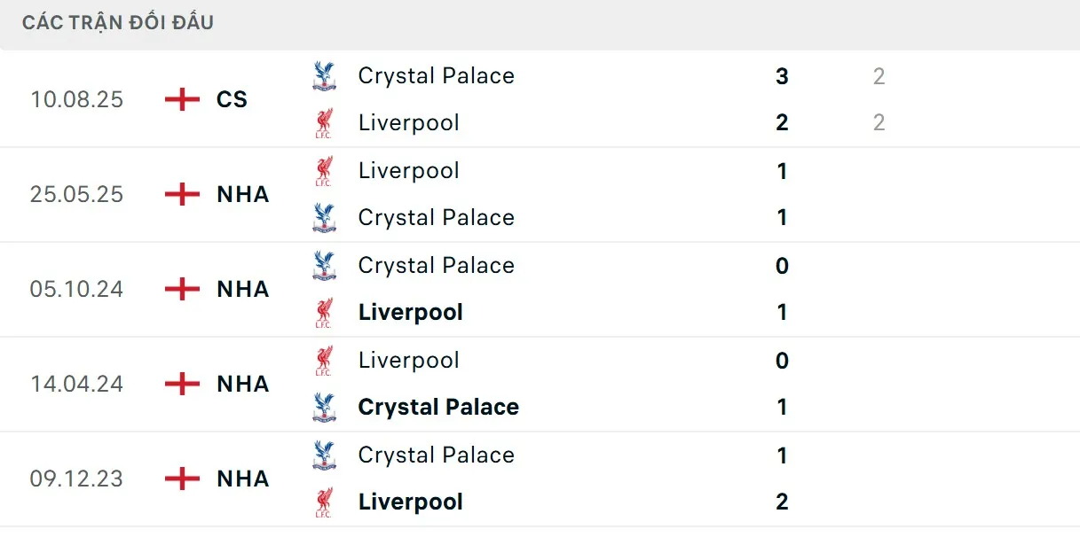 Thông số đối đầu hiện tại khá cân bằng