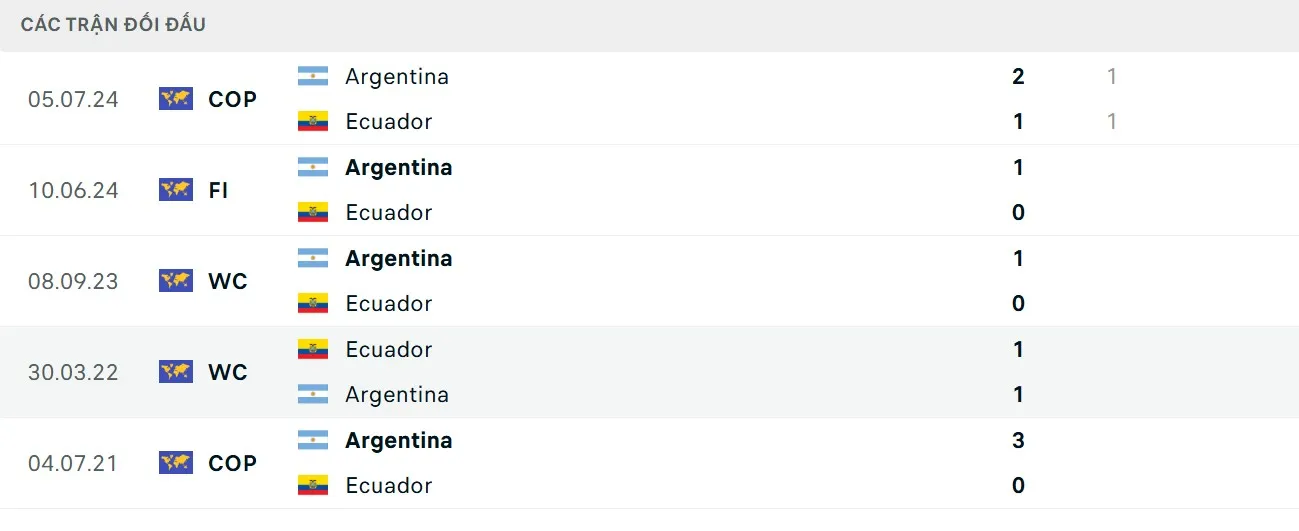 Albiceleste có thành tích đối đầu ấn tượng hơn