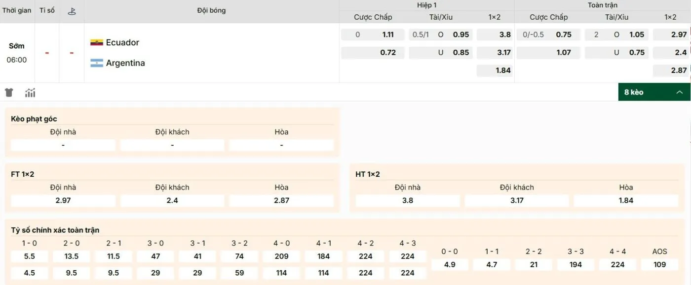 Tỷ lệ soi kèo Ecuador vs Argentina