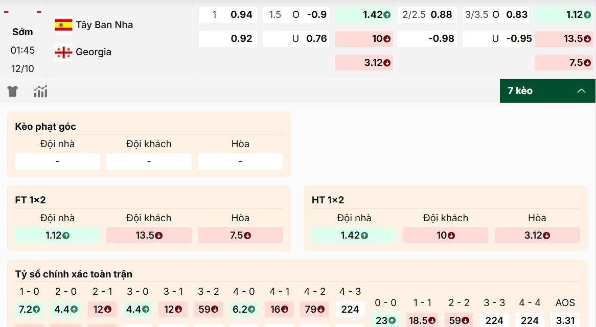 Soi kèo Tây Ban Nha vs Gruzia hôm nay