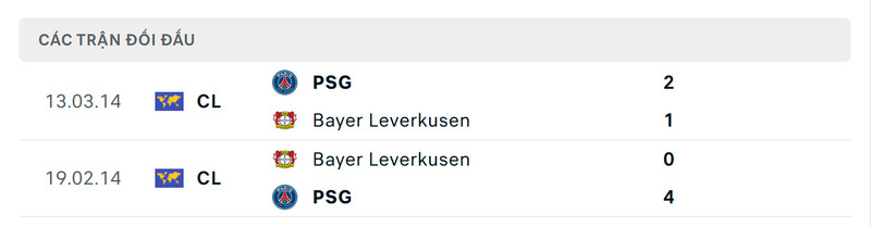 Thành tích đối đầu giữa Bayer Leverkusen vs PSG trong quá khứ