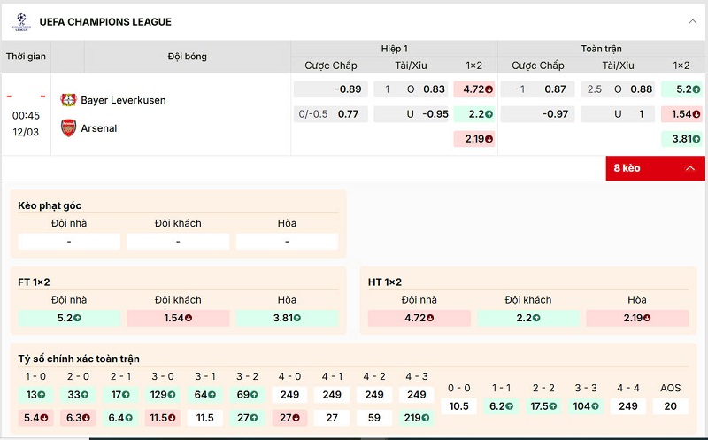 Bảng kèo trận đấu Bayer Leverkusen vs Arsenal