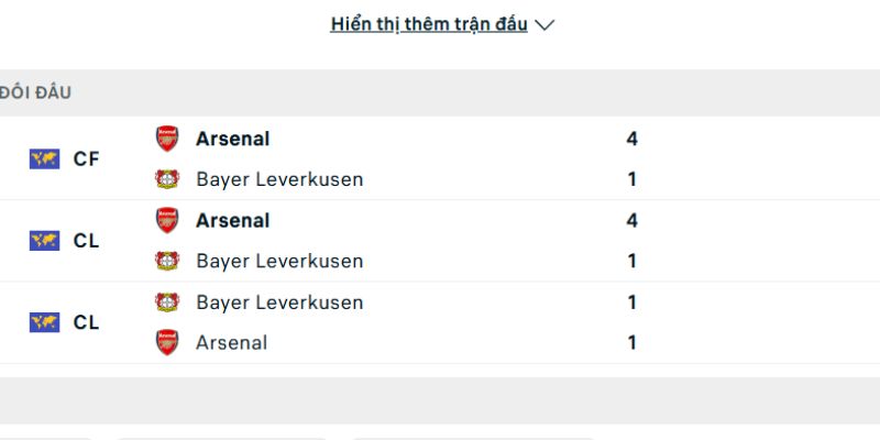 Lịch sử đấu của Bayer Leverkusen vs Arsenal