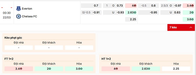 Bảng kèo trận đấu Everton vs Chelsea