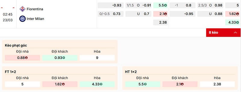 Bảng kèo trận đấu Fiorentina vs Inter Milan