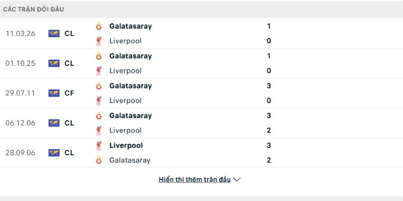 Lịch sử đấu của Liverpool vs Galatasaray